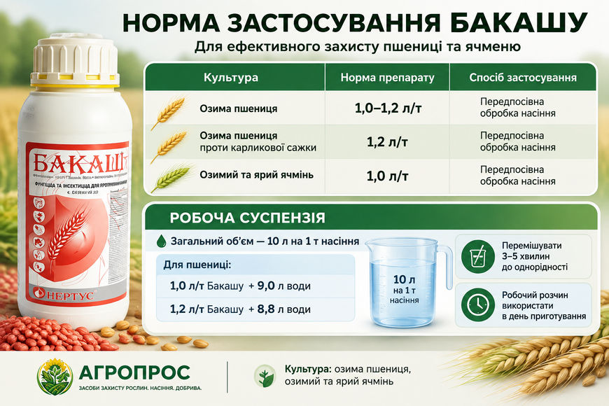 Протравитель Бакаш 1 л &mdash; дифеноконазол + имазалил + азоксистробин + тиаметоксам | Нертус 2992647855 фото