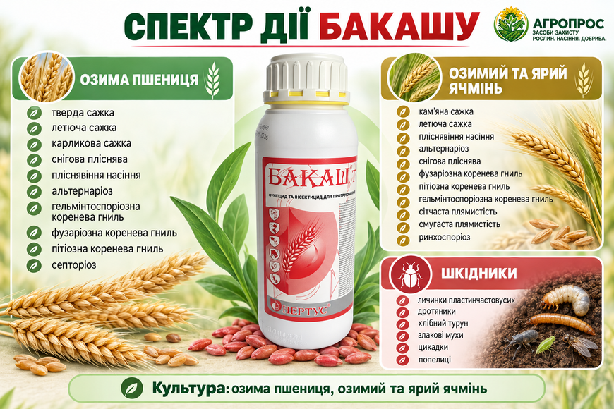 Протравитель Бакаш 1 л &mdash; дифеноконазол + имазалил + азоксистробин + тиаметоксам | Нертус 2992647855 фото