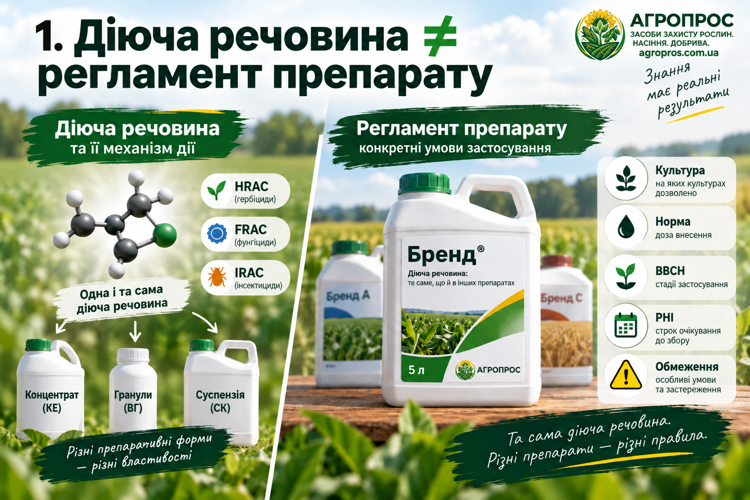 Действующее вещество ≠ регламент препарата