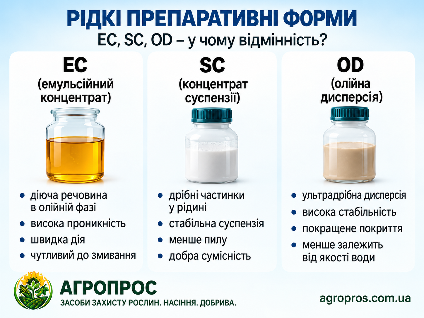 EC vs SC vs OD