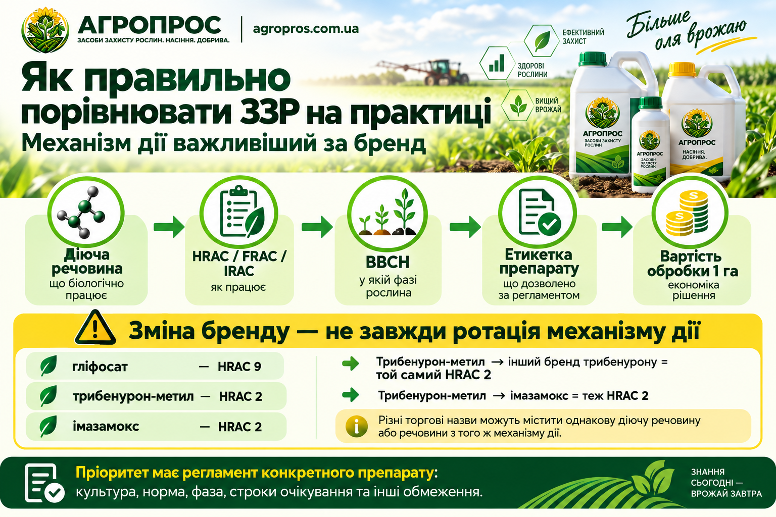 Как правильно сравнивать СЗР на практике
