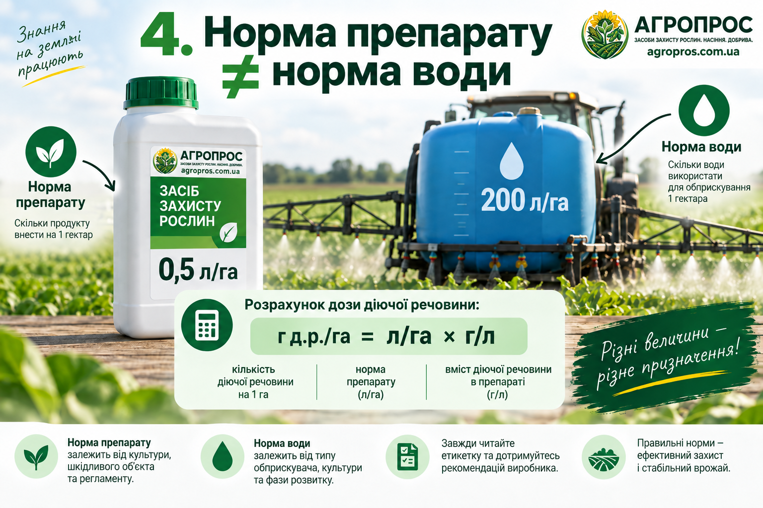 Норма препарата и норма воды