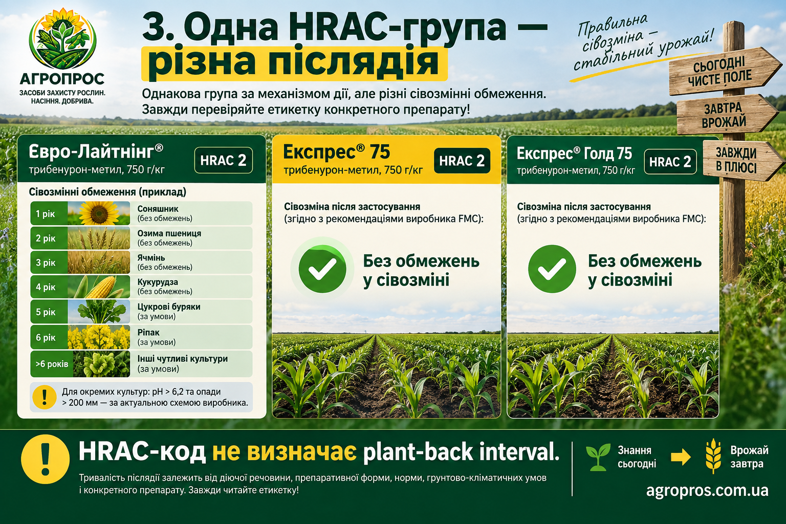 Одна HRAC-группа — разное последействие