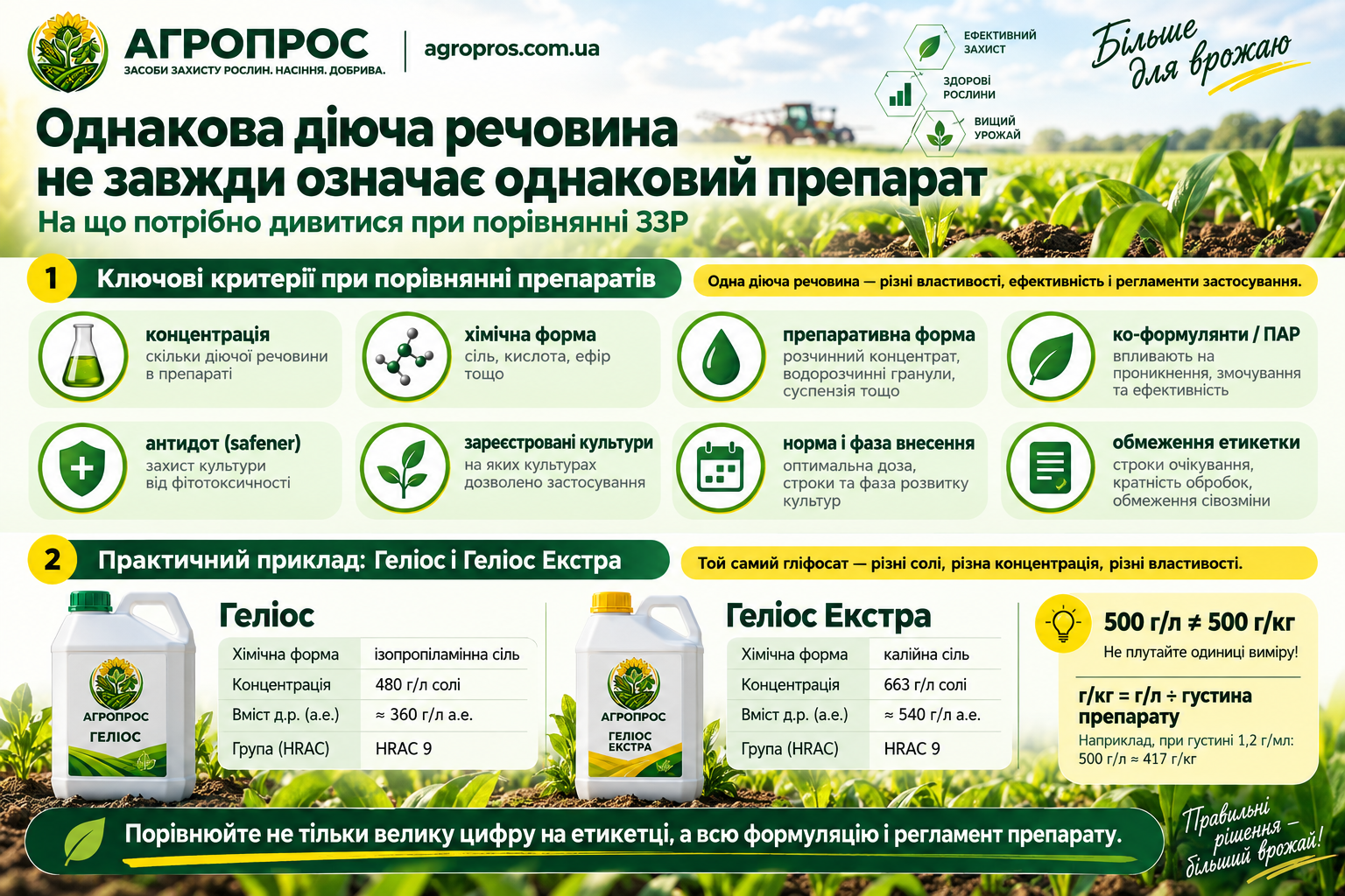 Одинаковое действующее вещество не всегда означает одинаковый препарат