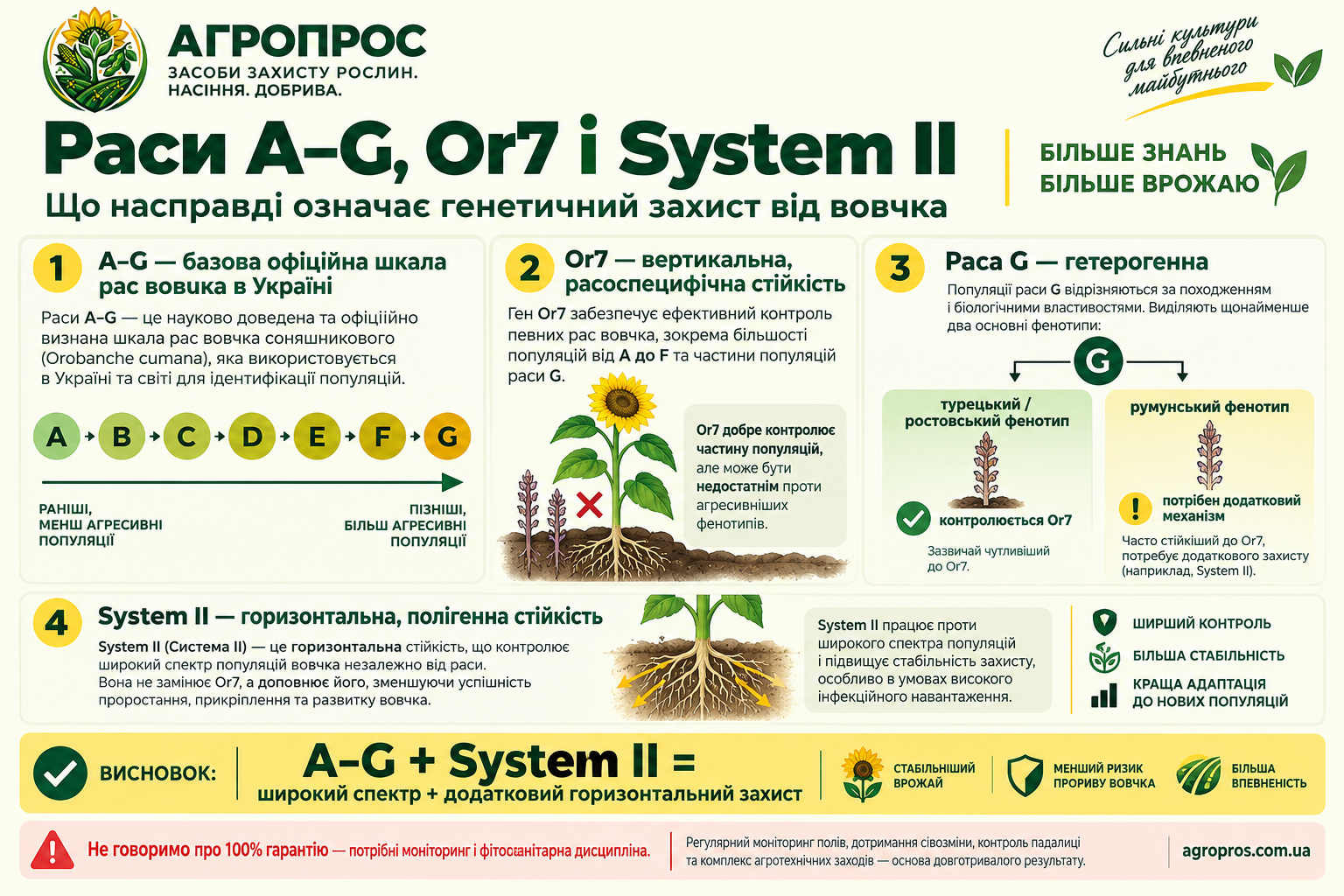 Раси вовчка A–G, Or7 і System II у соняшнику Pioneer